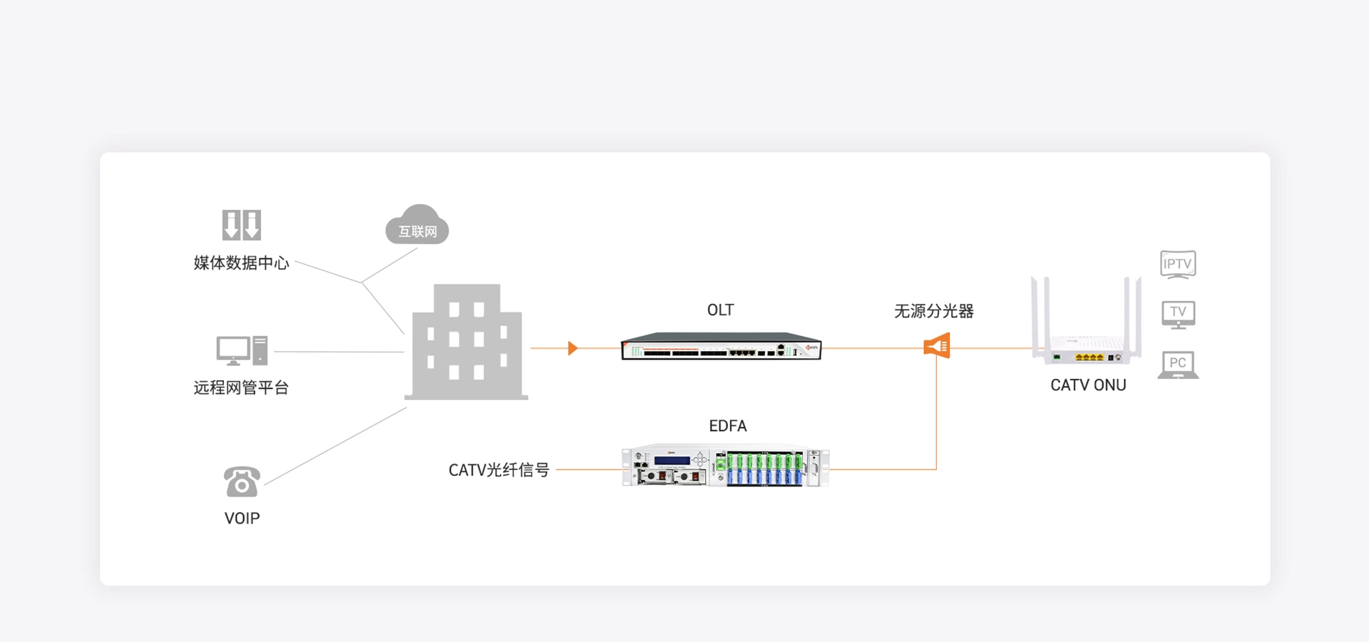 网络拓扑